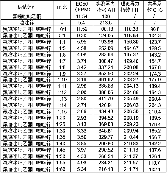 Bactericidal composition