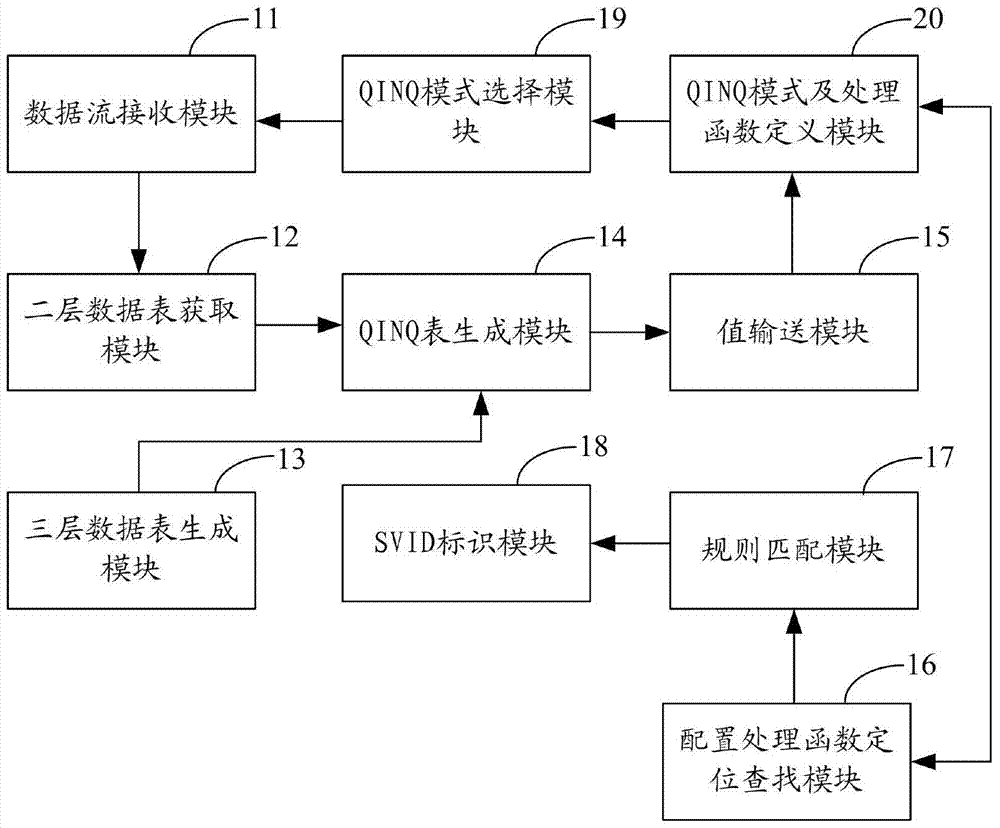 A method and system for processing Qinq packets of passive optical network OLT equipment