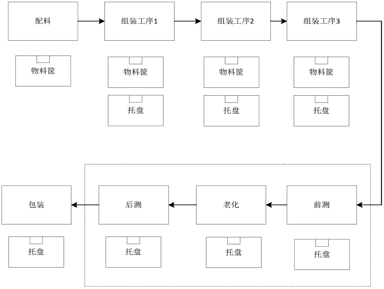 Production line data automatic acquisition system and method