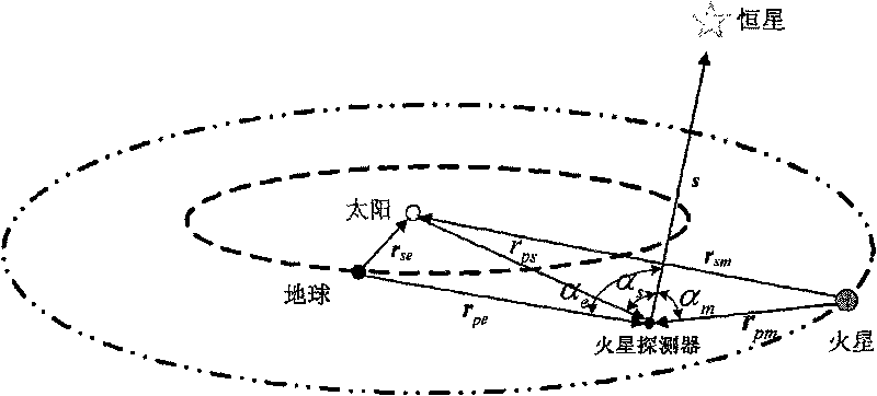 Autonomous celestial navigation method for deep space explorer on swing-by trajectory