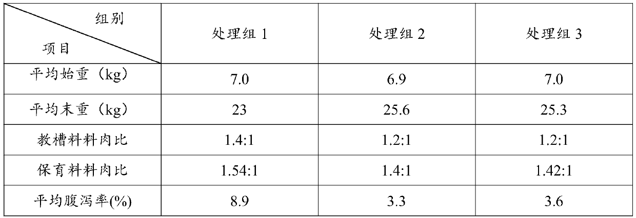 Compound feed additive for improving piglet production performance and preparation method and application of compound feed additive