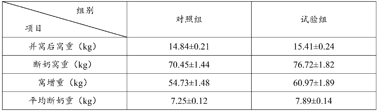 Compound feed additive for improving piglet production performance and preparation method and application of compound feed additive