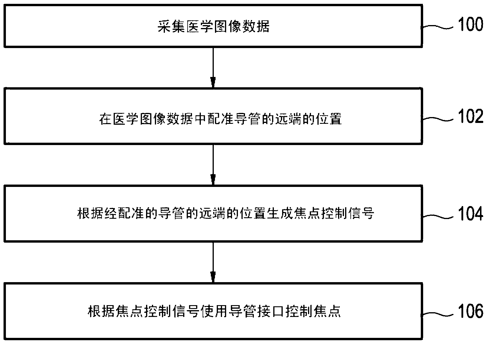 Catheter comprising capacitive micromachined ultrasonic transducers with an adjustable focus