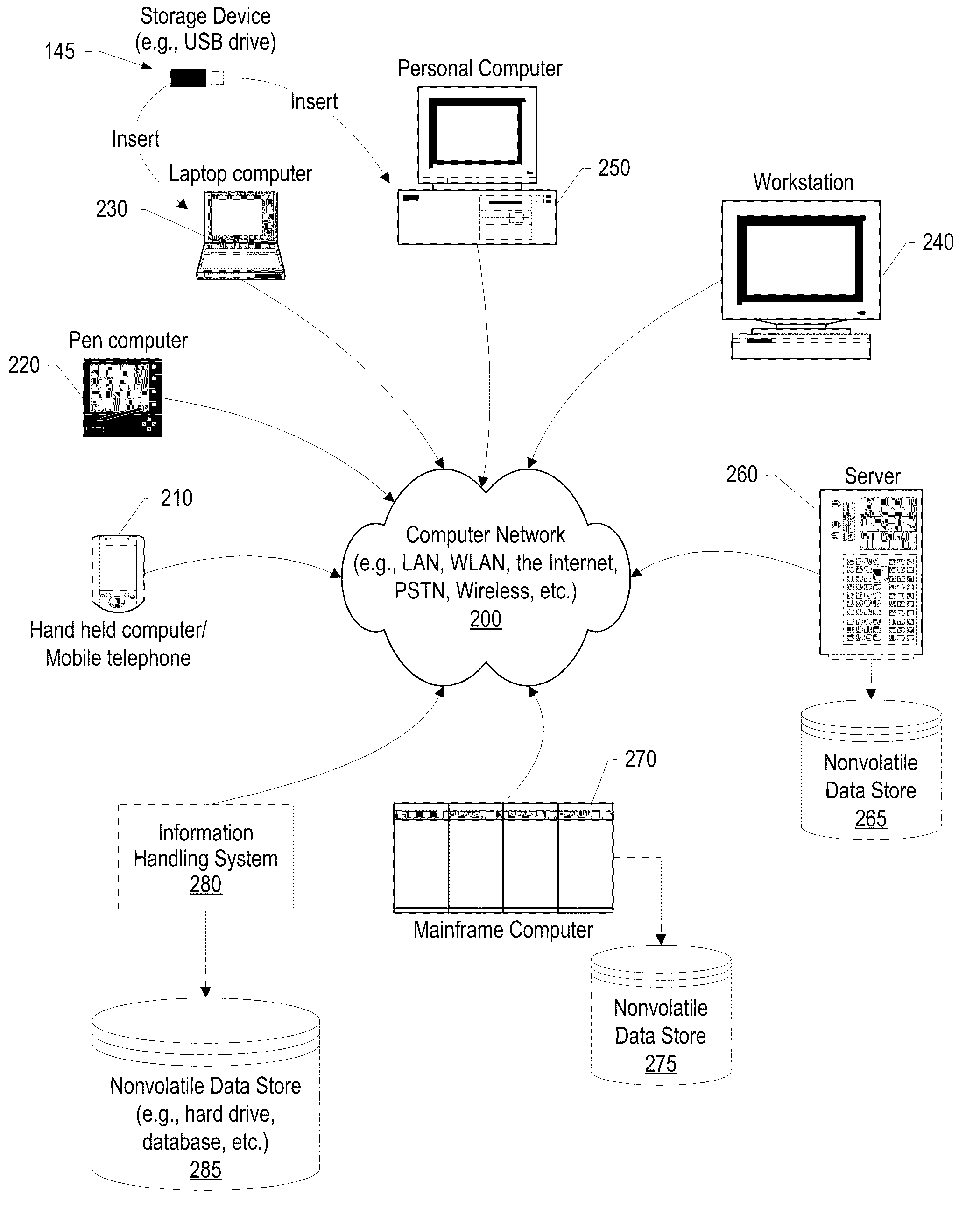 Finger Touch Gesture for Joining and Unjoining Discrete Touch Objects