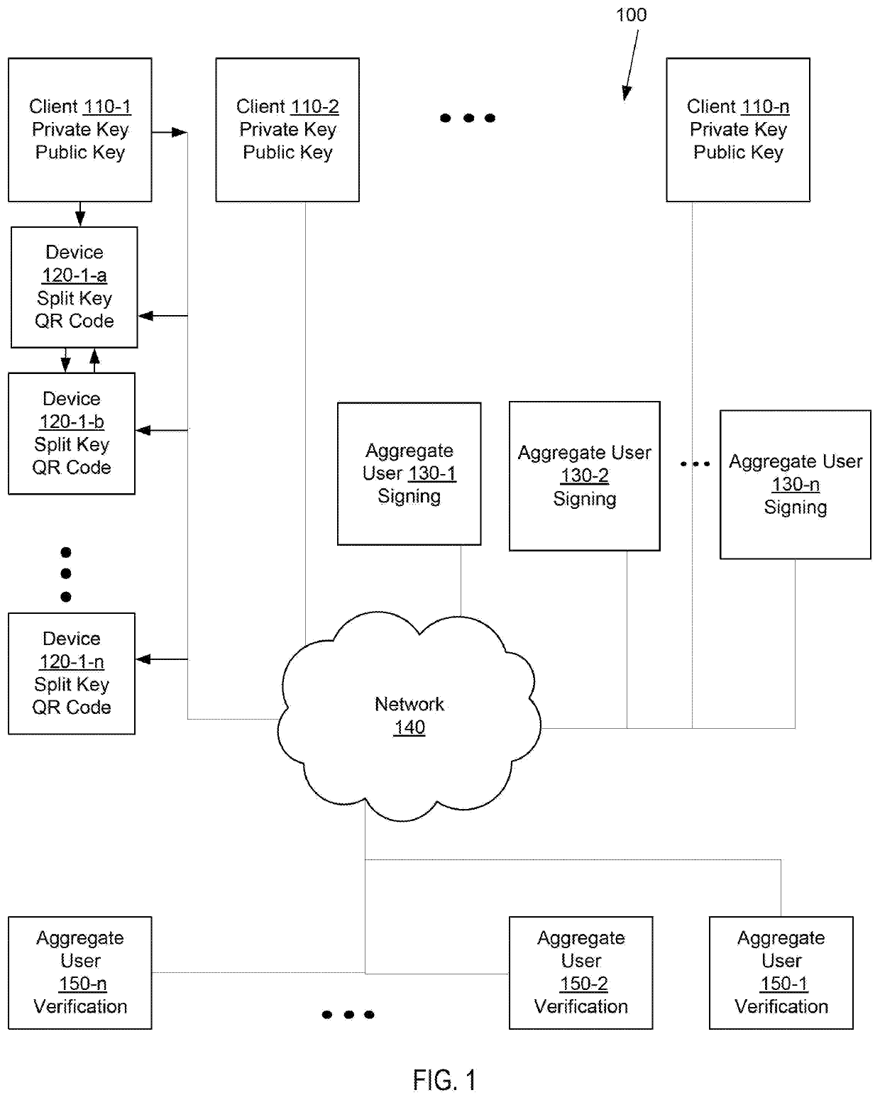 Systems and methods of aggregate signing of digital signatures on multiple messages simultaneously using key splitting