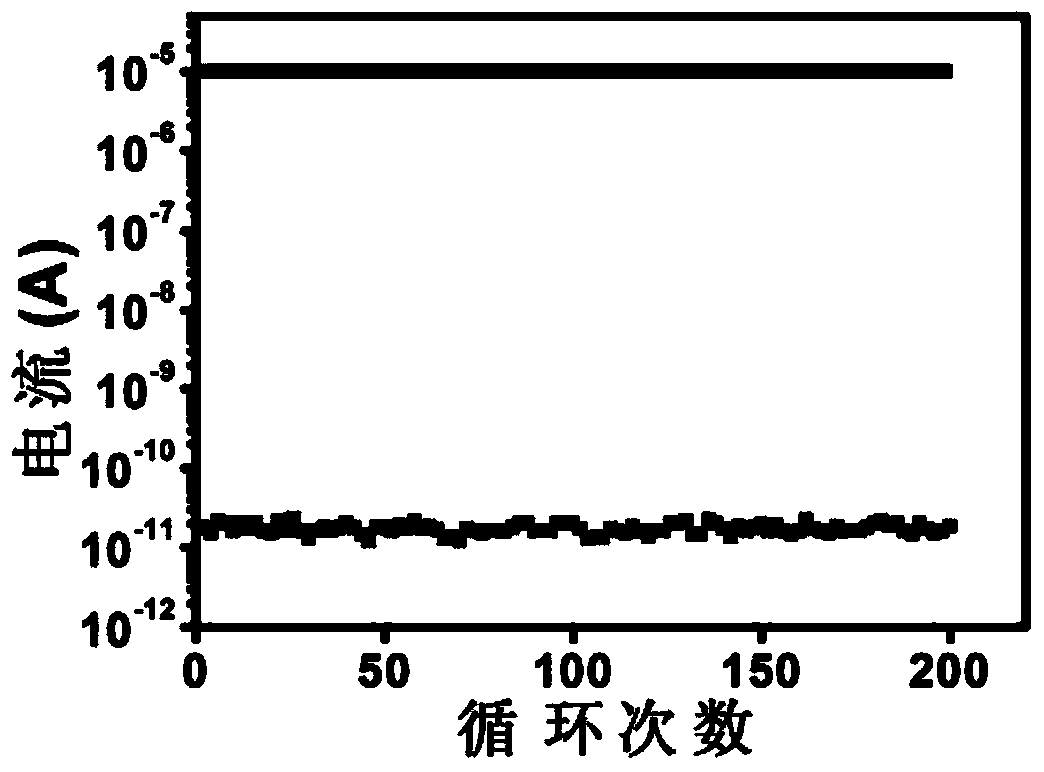 High speed nano two-end nonvolatile storage and manufacturing method thereof