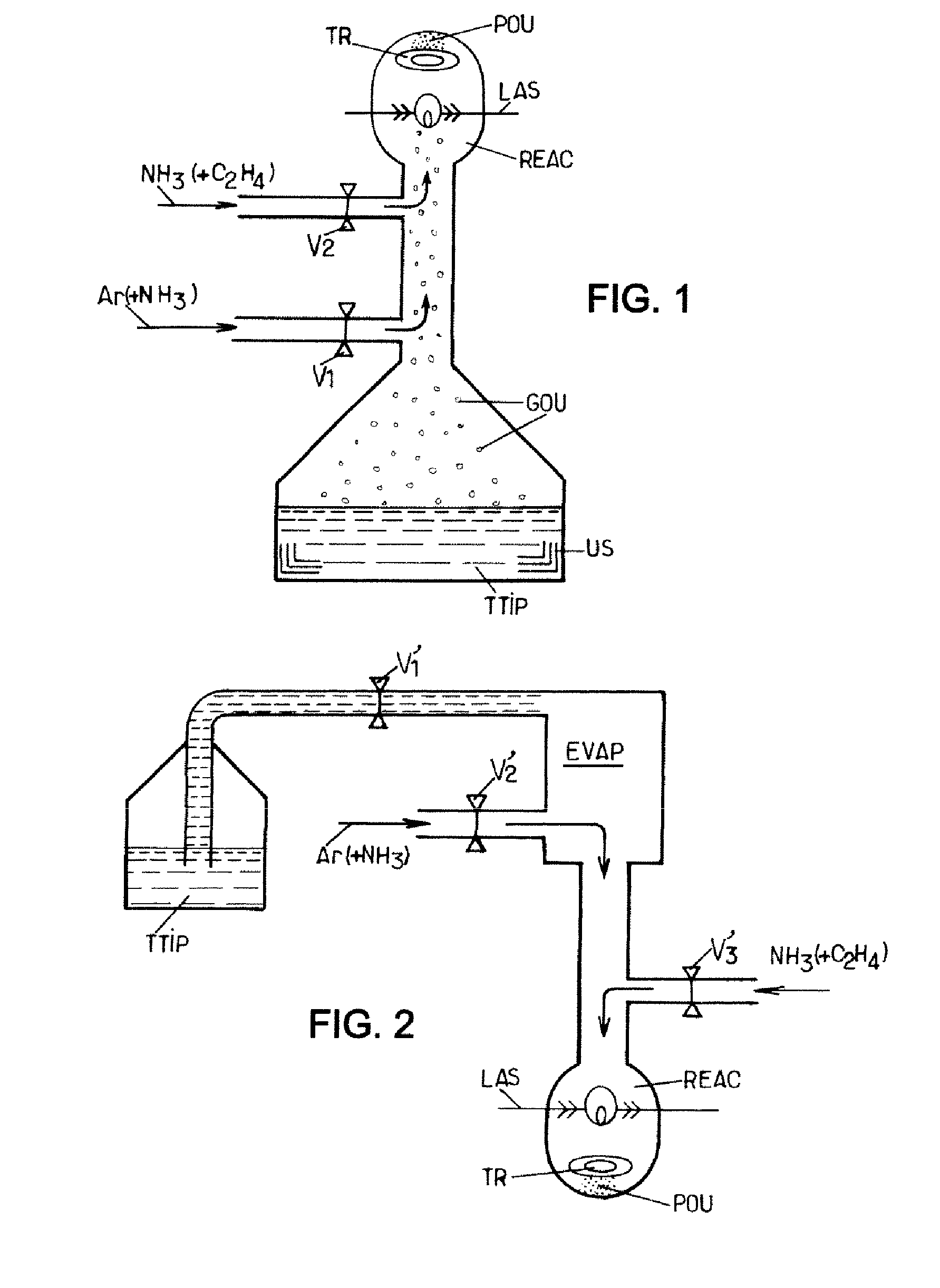 Method for the synthesis of ticon, tion and tio nanoparticles by laser pyrolysis