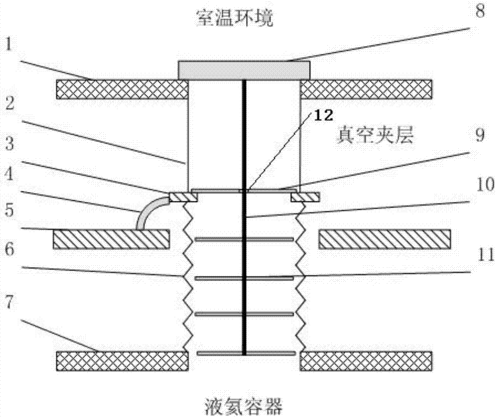 Helium channel structure used for connecting liquid nitrogen temperature region and normal temperature region