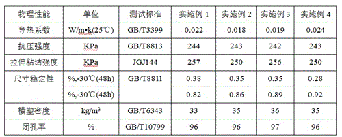 Rigid foam polyurethane thermal insulation material