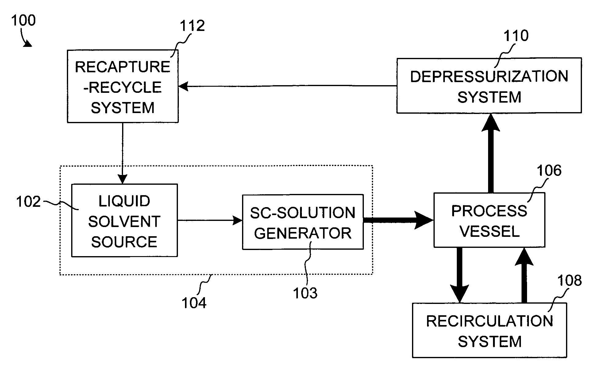 Apparatus and methods for processing semiconductor substrates using supercritical fluids