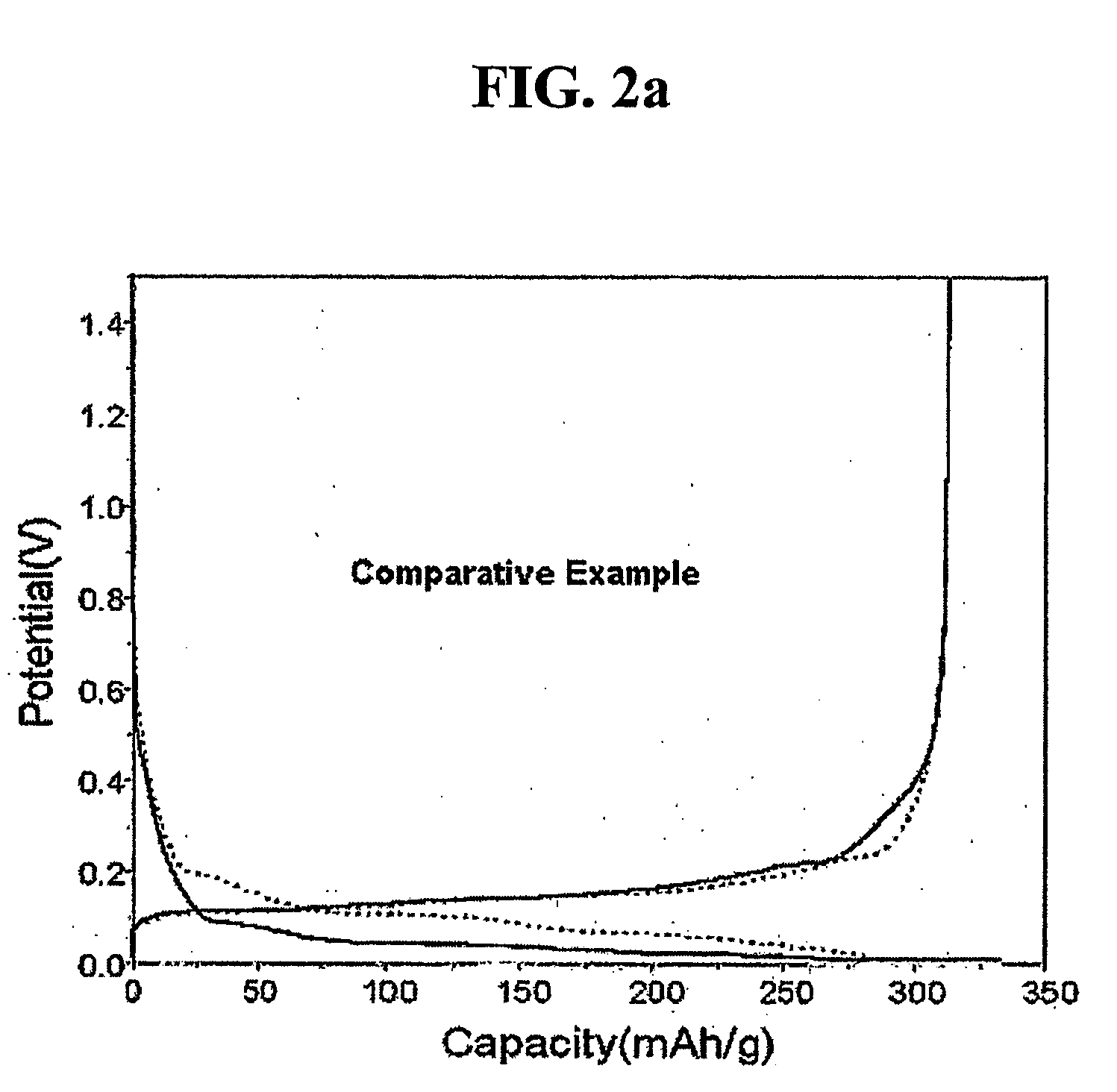 Electrode material and preparation method thereof