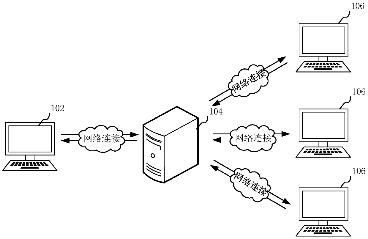 Electronic contract template circulation method and device, computer equipment and storage medium