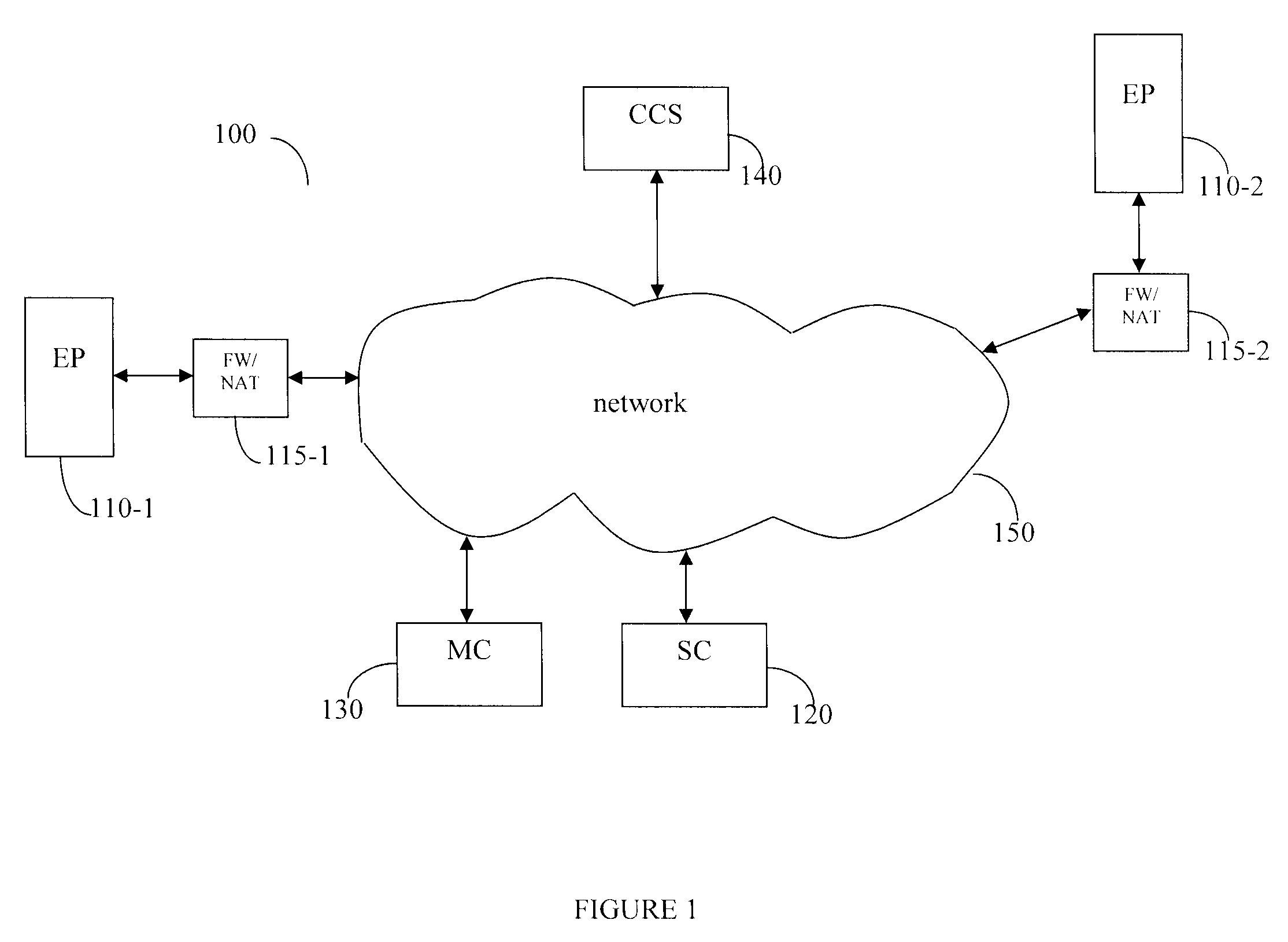 Method of communicating packet multimedia to restricted endpoints