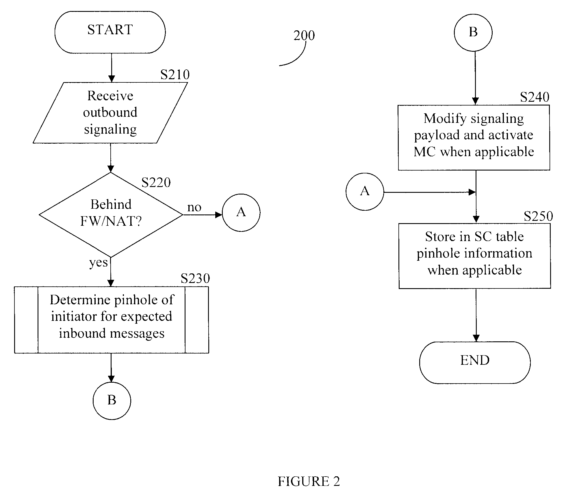 Method of communicating packet multimedia to restricted endpoints