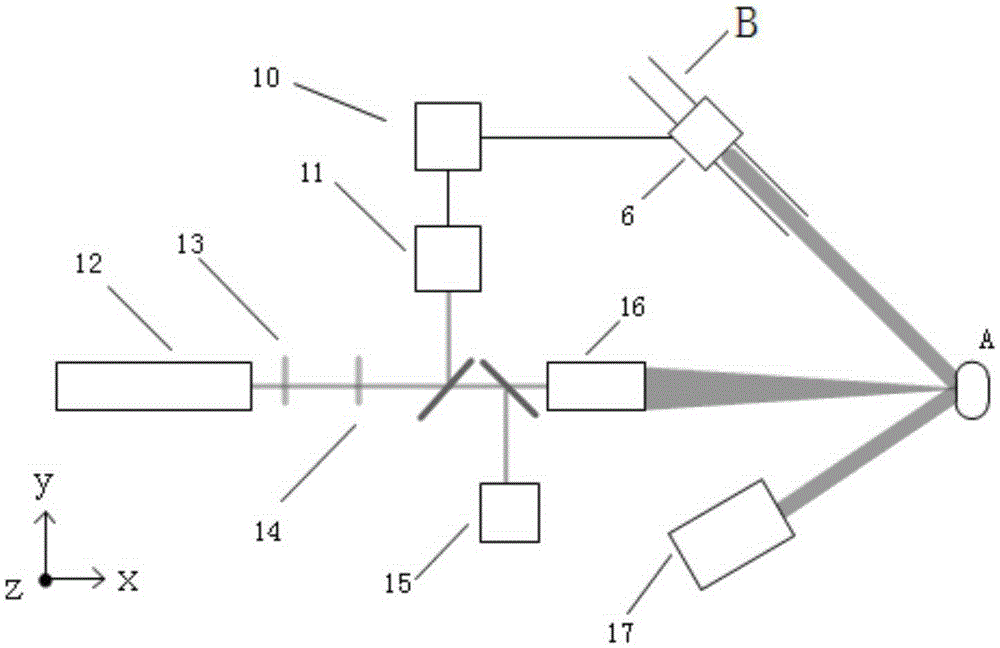 Test system of impulse coupling efficiency of target under the action of laser