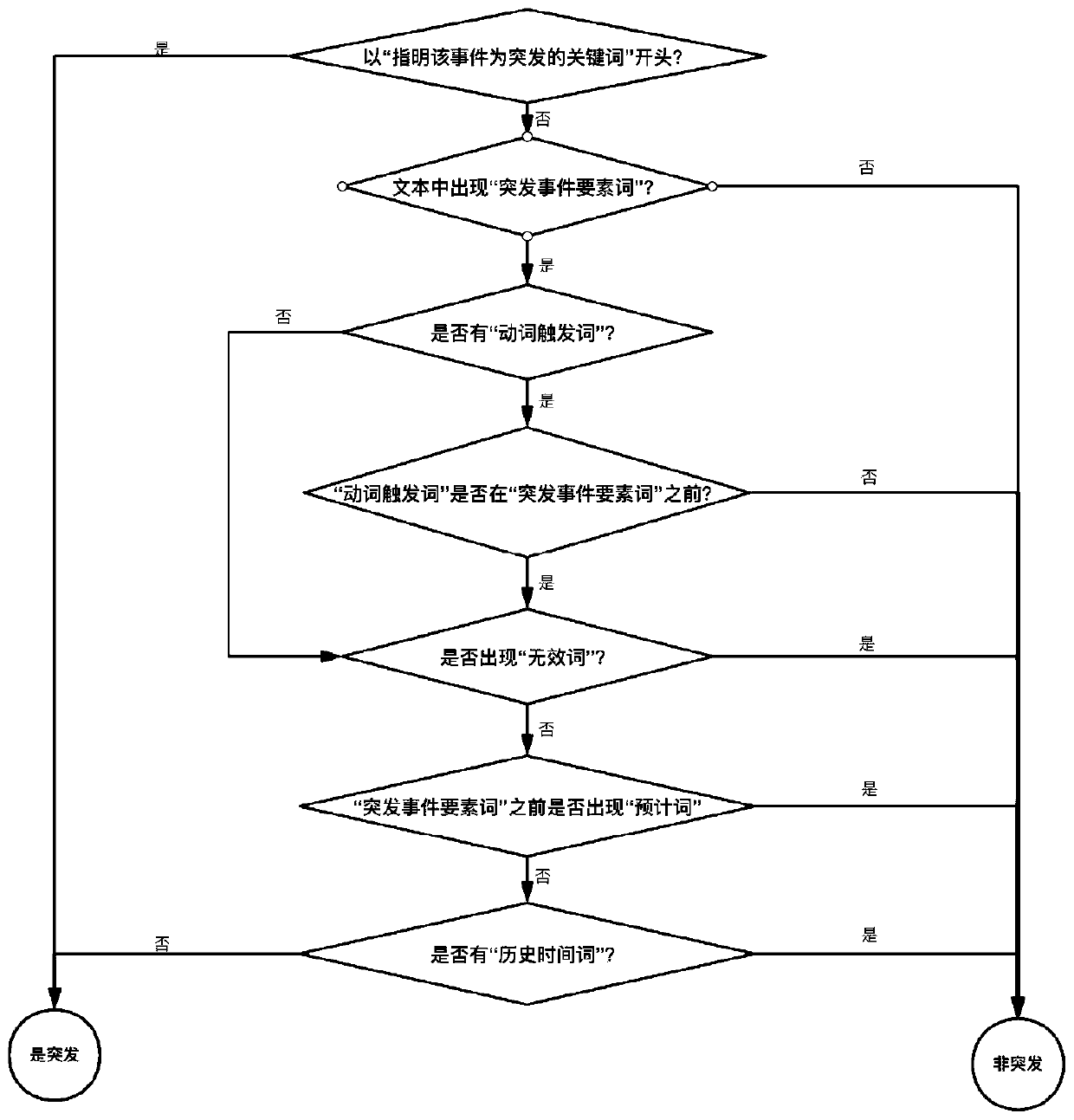 Method and system for intelligently recommending background music based on video multi-dimensional features