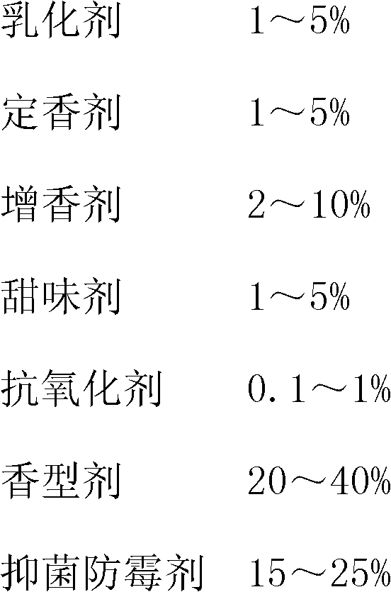 Antibacterial mould-proof liquid feed flavoring agent and preparation process thereof