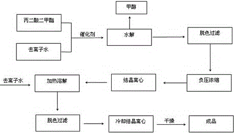 Electronic grade malonic acid