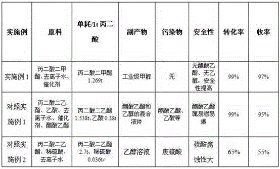 Electronic grade malonic acid