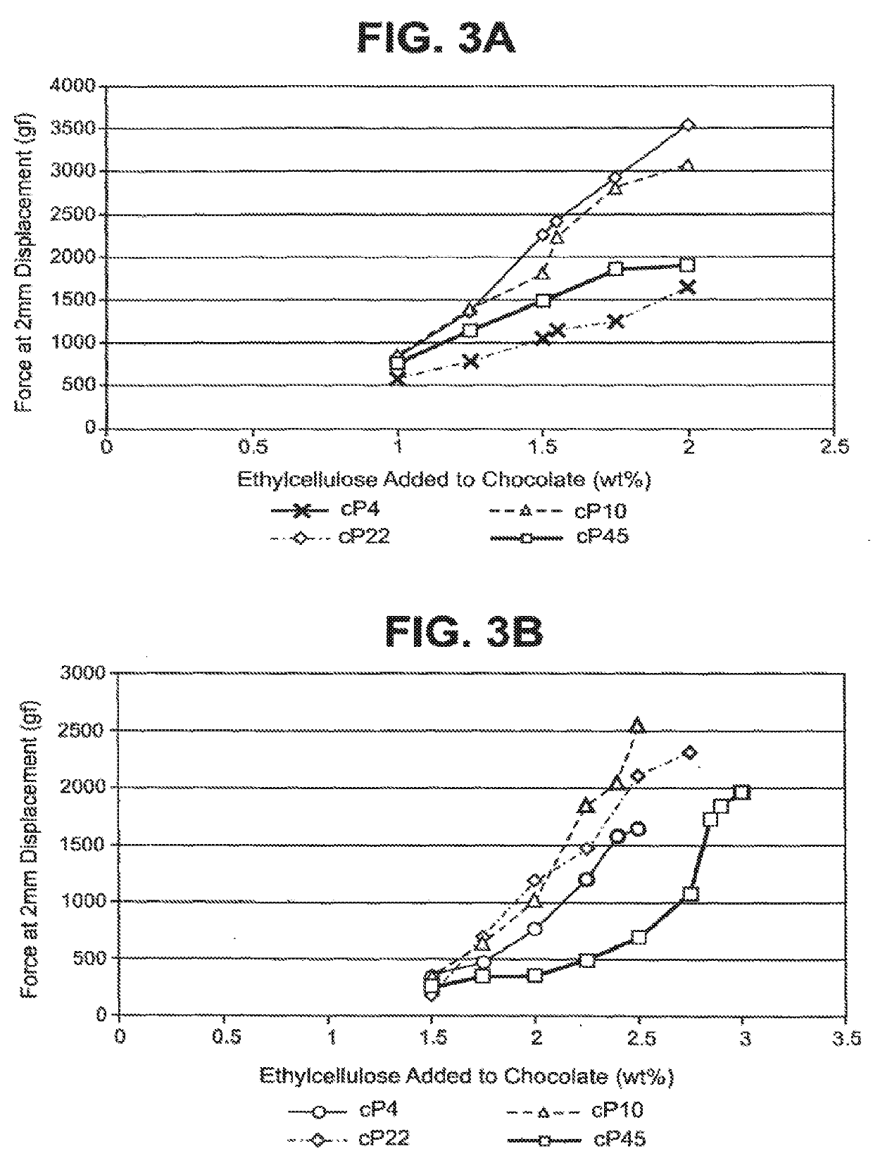 Chocolate compositions containing ethylcellulose