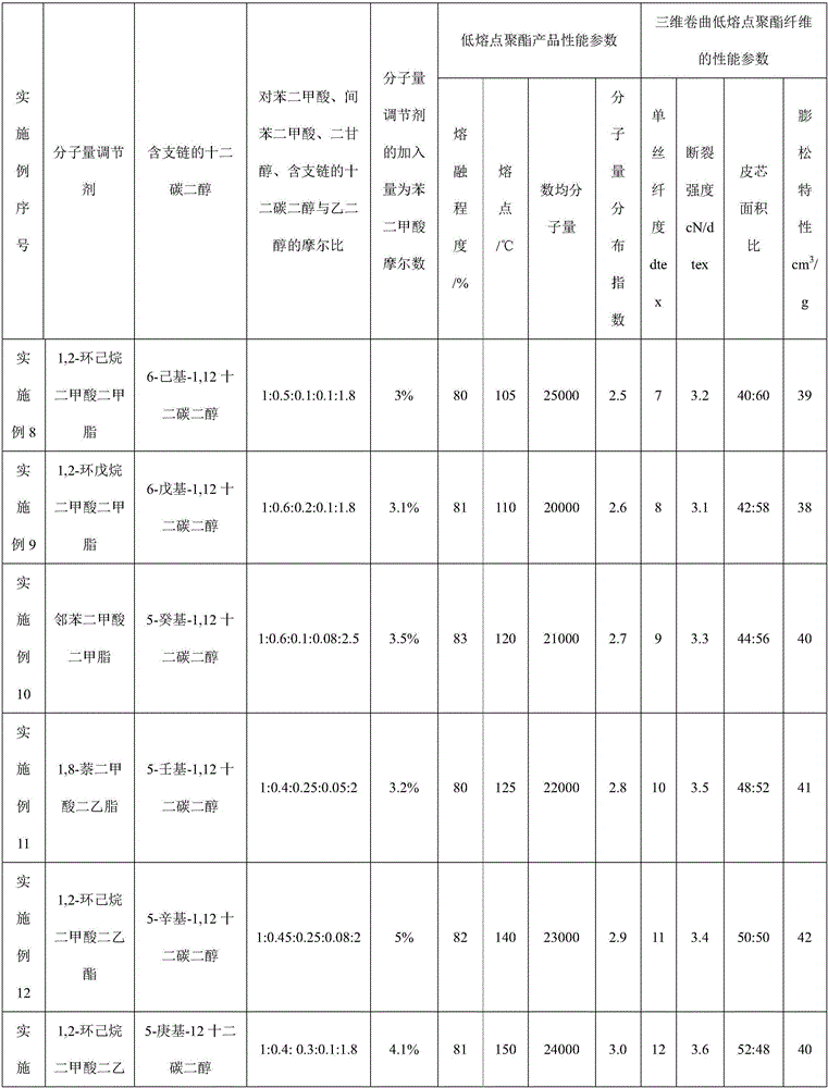 Three-dimensional crimp low-melting-point polyester fiber and preparation method thereof