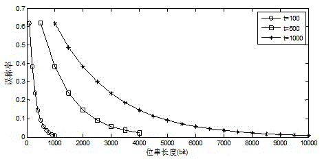 A broadcast authentication method for wireless sensor networks based on ecdsa algorithm