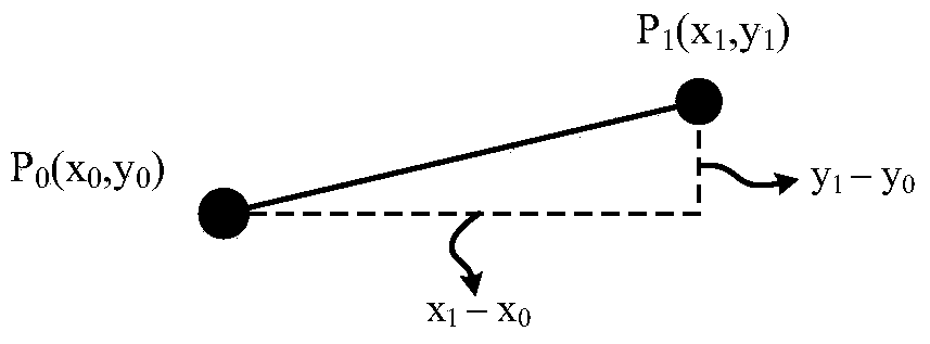 Three-dimensional model gesture touch browsing interaction method based on mobile terminal