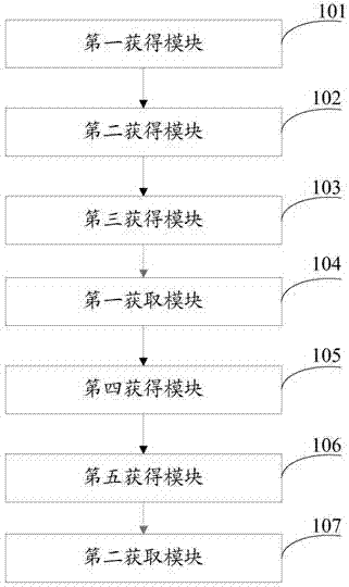 System for grabbing object based on NAO robot