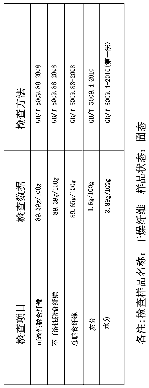 Preparation method for xylooligosaccharide powder rich in dietary fibers