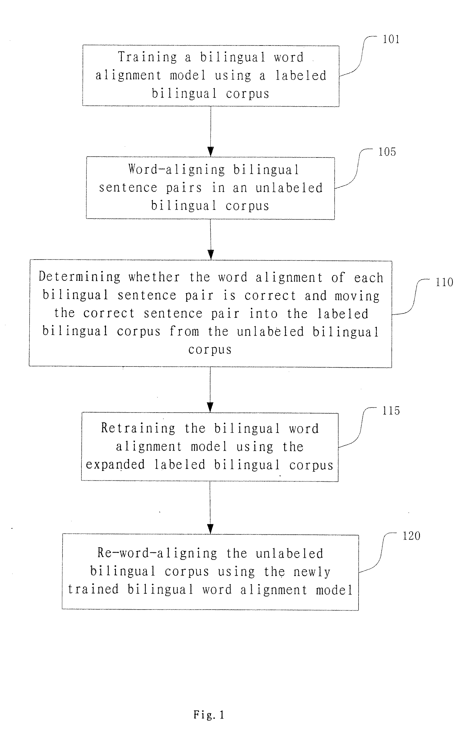 Method and apparatus for bilingual word alignment, method and apparatus for training bilingual word alignment model