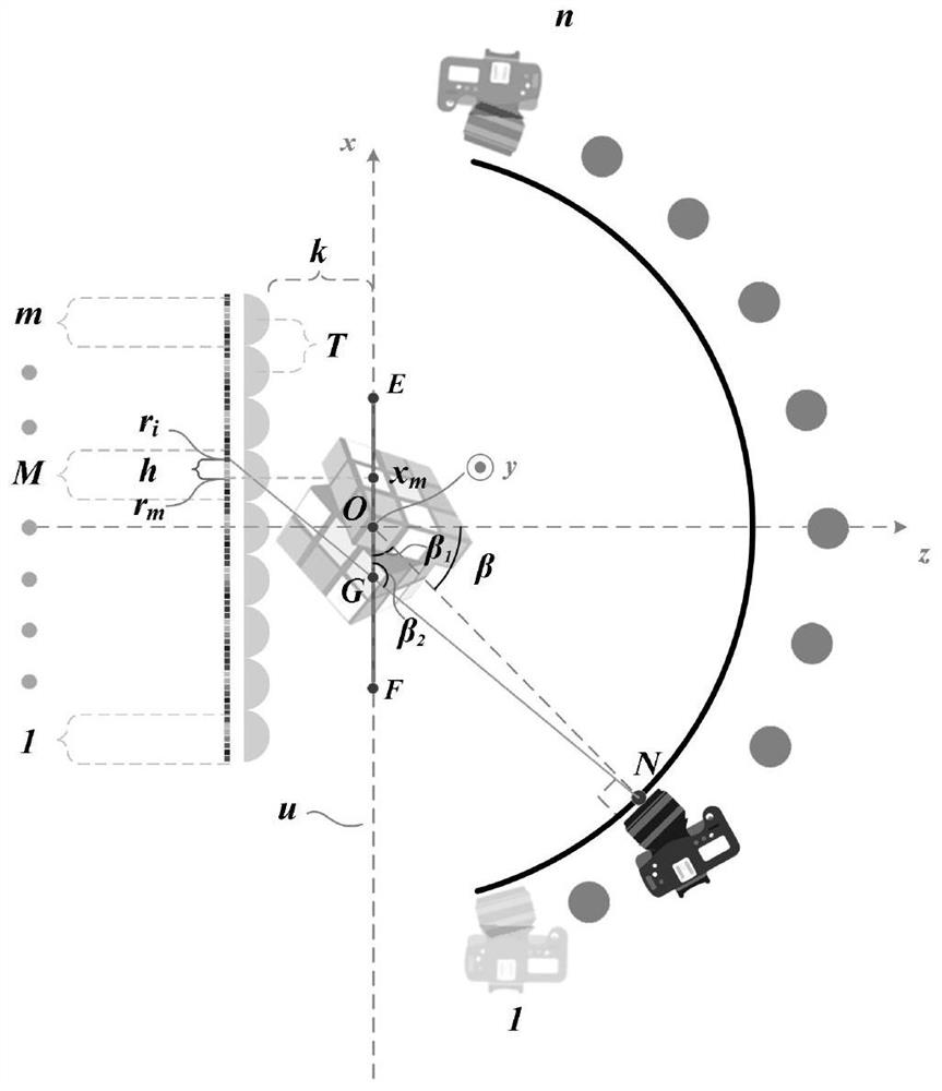 Integrated imaging unit image array generation method and system based on tilt-shift camera