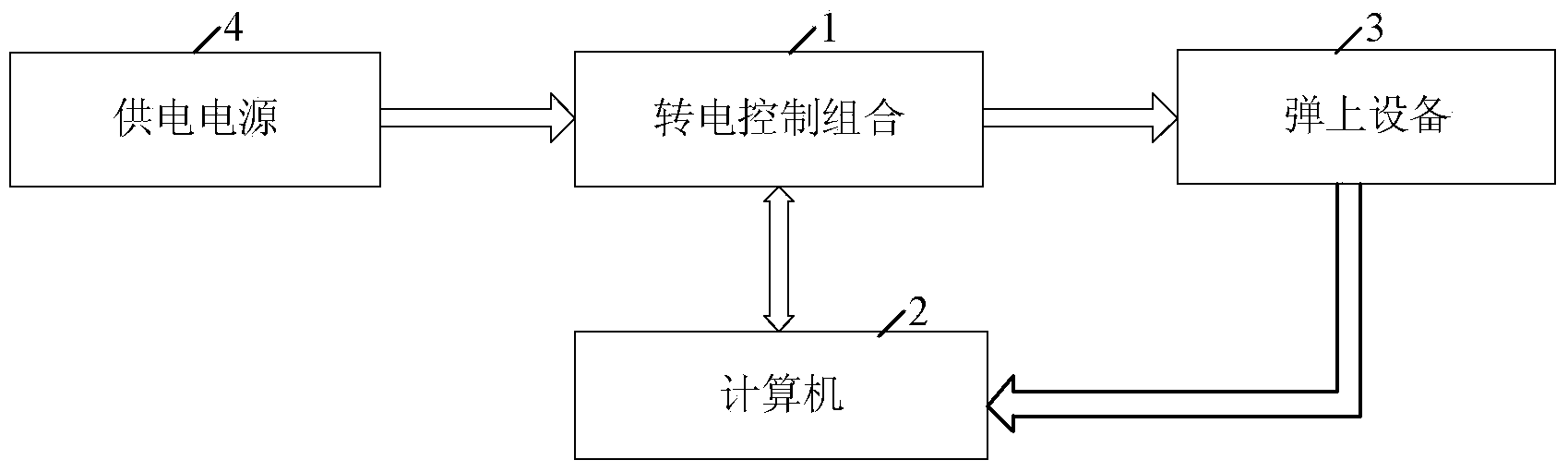 Simulated power transfer control device and power transfer control method realized by adopting same