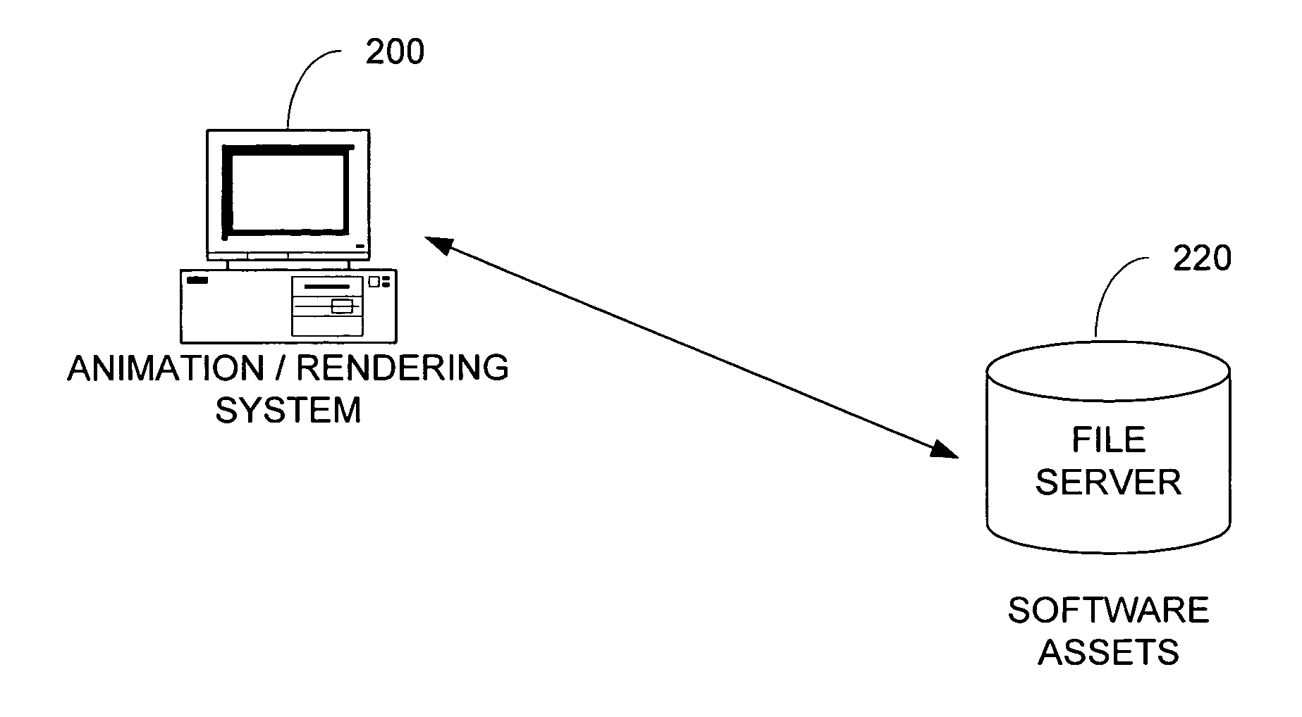 Manual component asset change isolation methods and apparatus