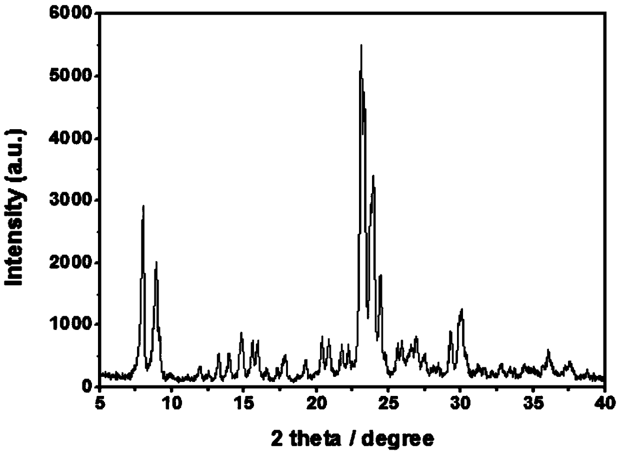 A kind of inorganic synthesis method for regulating the morphology of zsm-5 molecular sieves