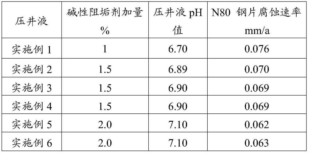 Well killing fluid and its preparation method