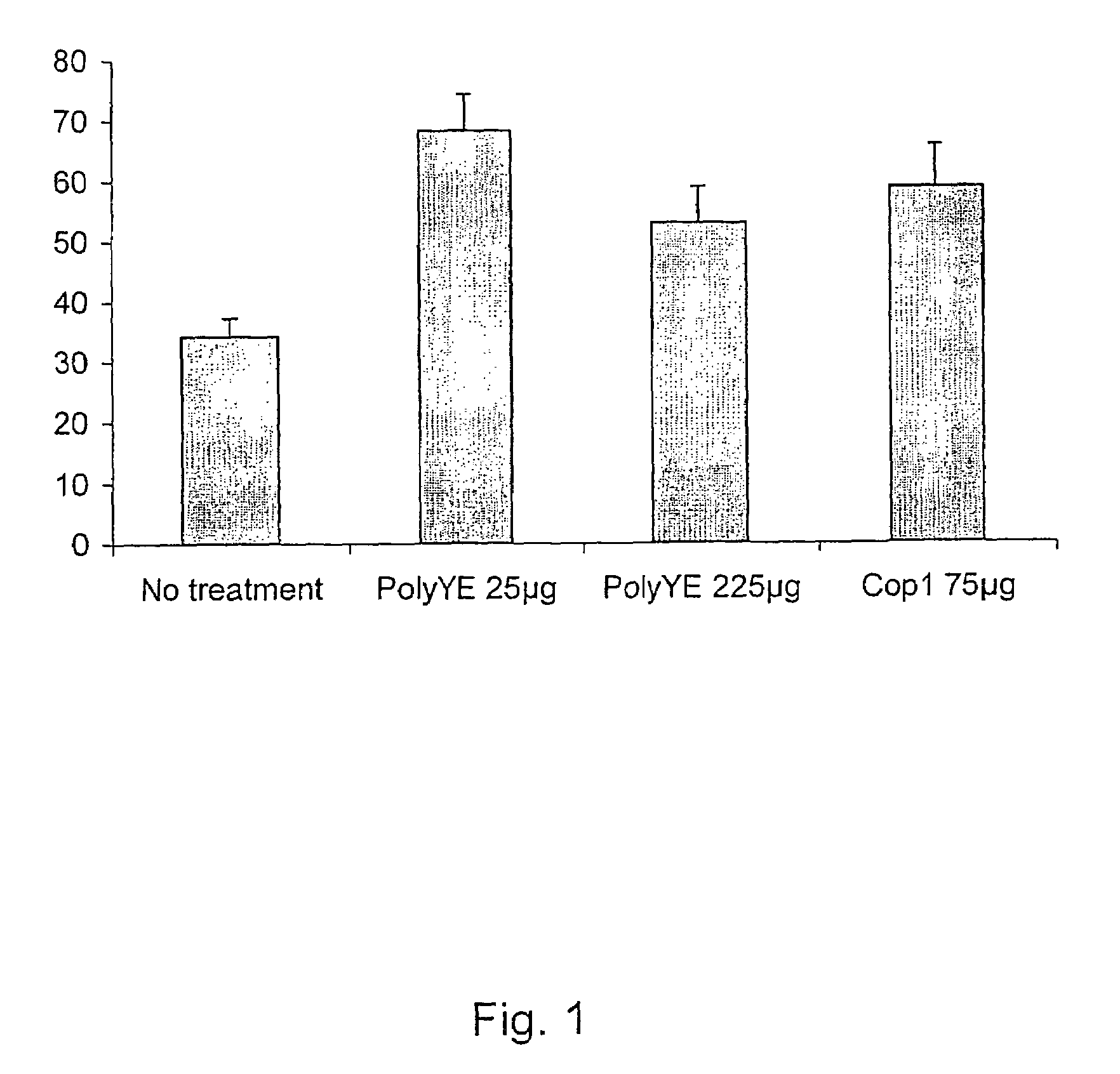 Method for neuronal protection in amyotrophic lateral sclerosis by a vaccine comprising Copolymer-1 or Copolymer-1 related peptides