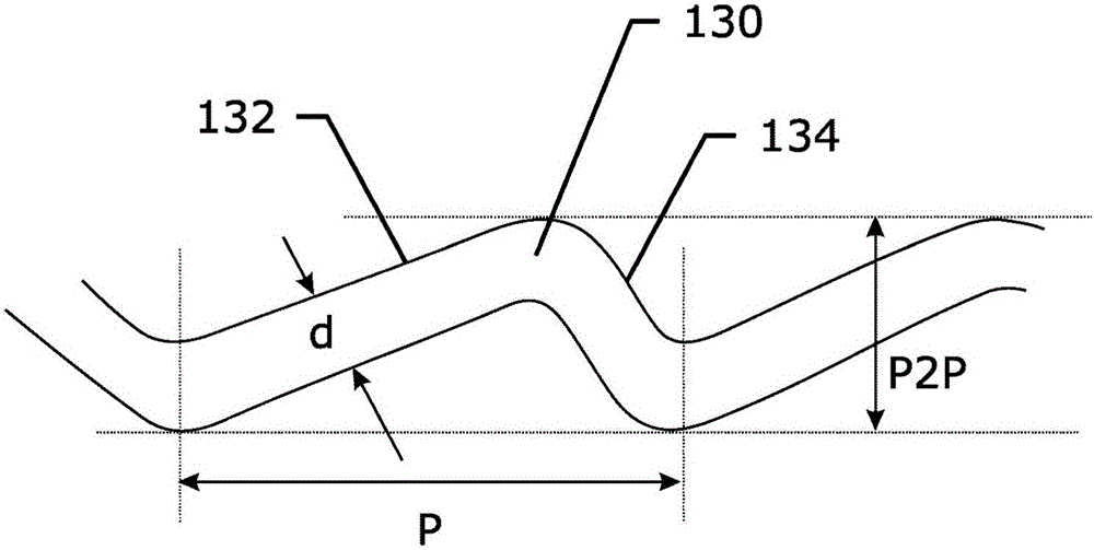 A wire forming device