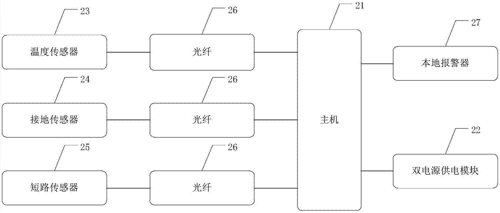 Fault indicator