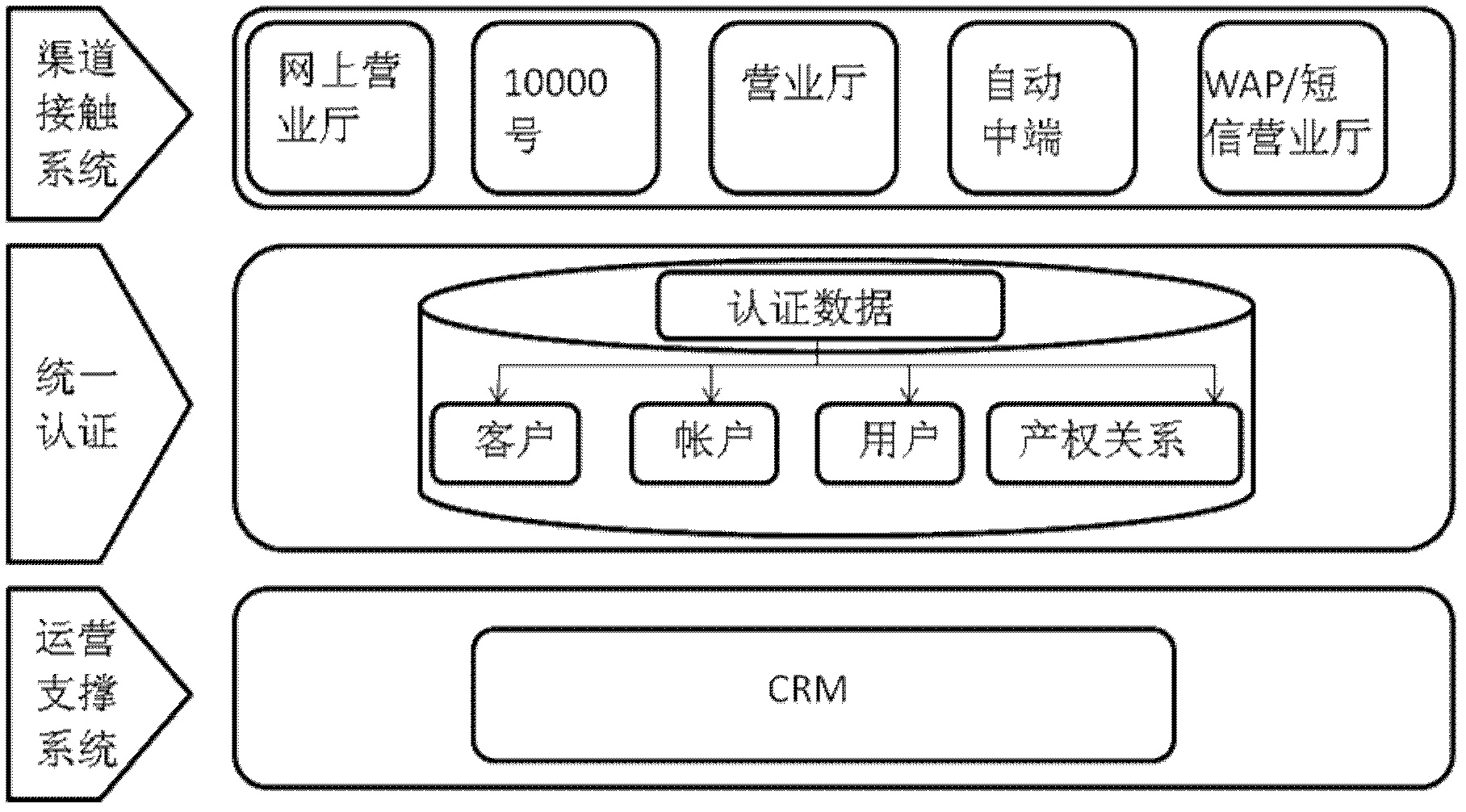 Method for realizing single signon on telecom on-line business hall