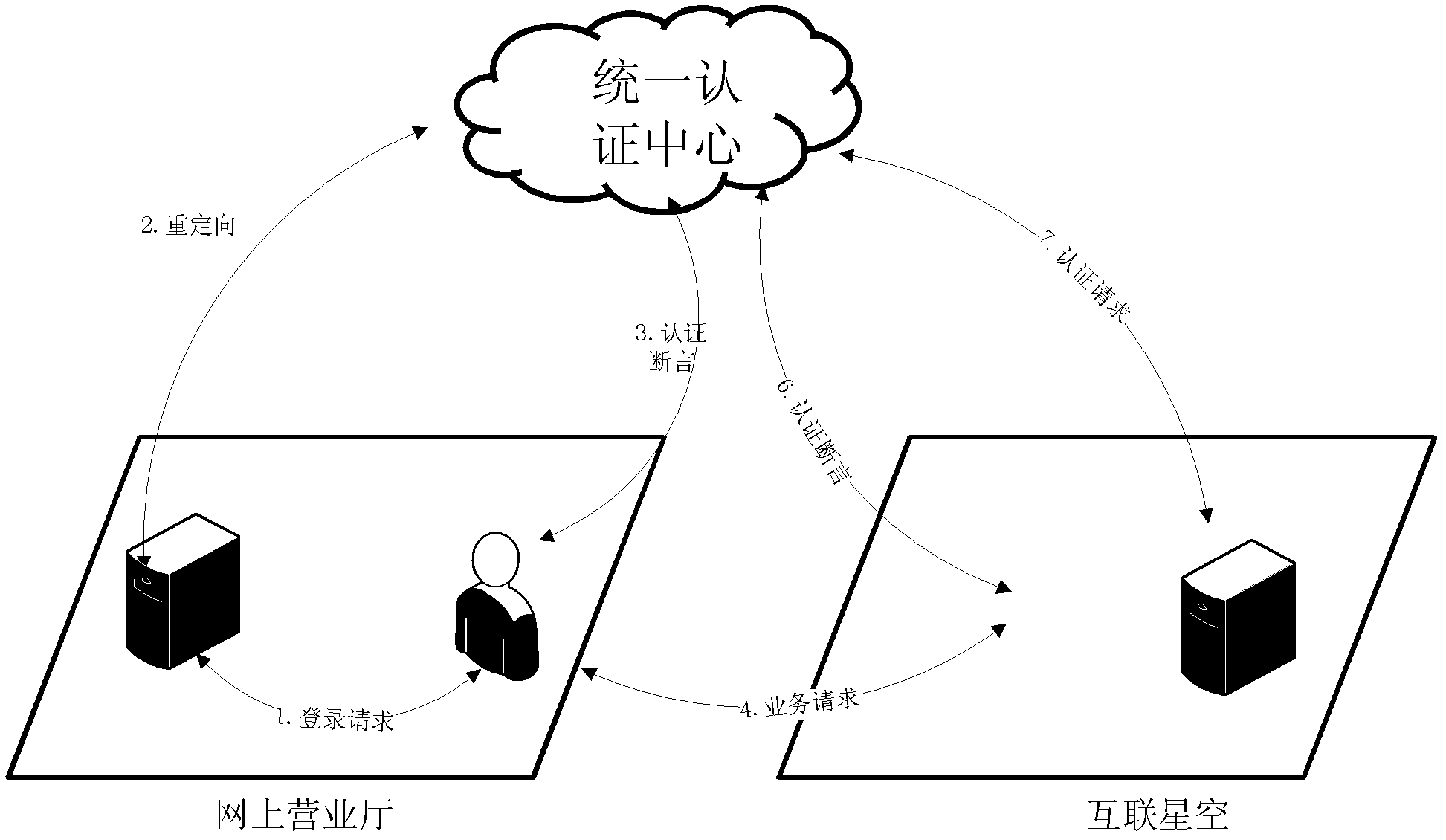 Method for realizing single signon on telecom on-line business hall