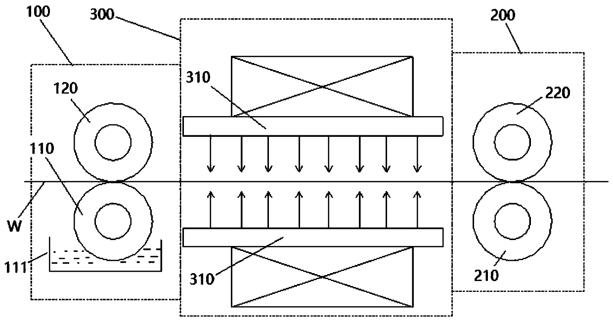 Processing device of nonwoven fabric