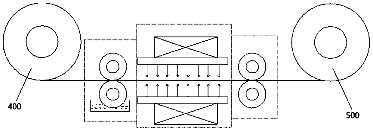 Processing device of nonwoven fabric