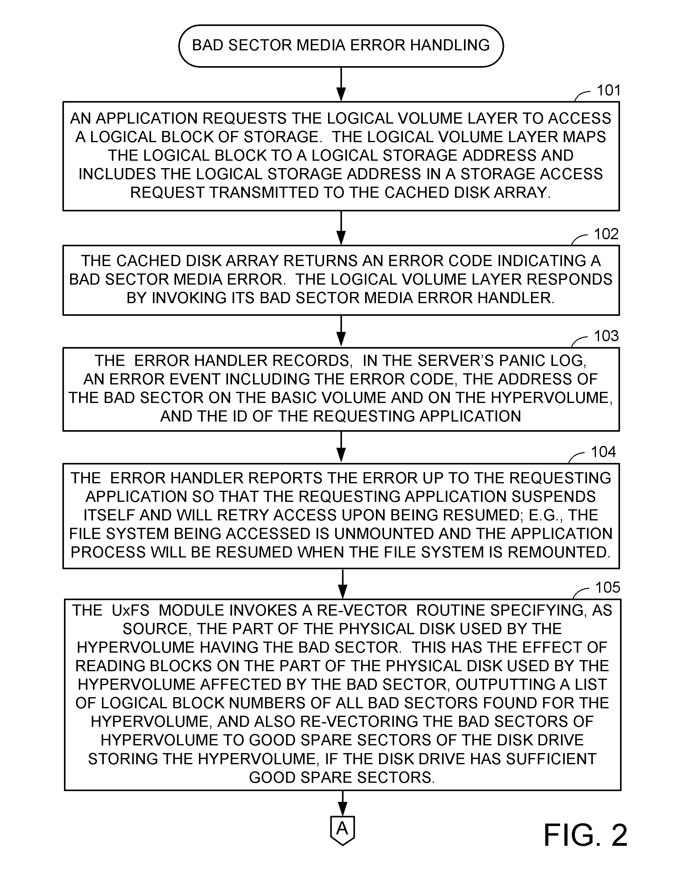 Automatic media error correction in a file server