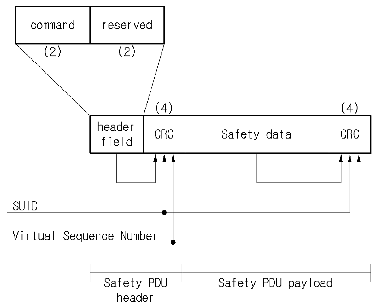 Communication device and communication method