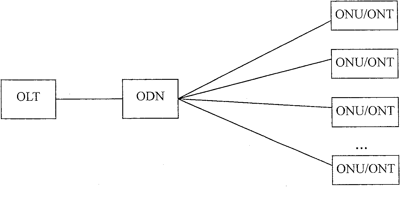 Verification implementation method and device