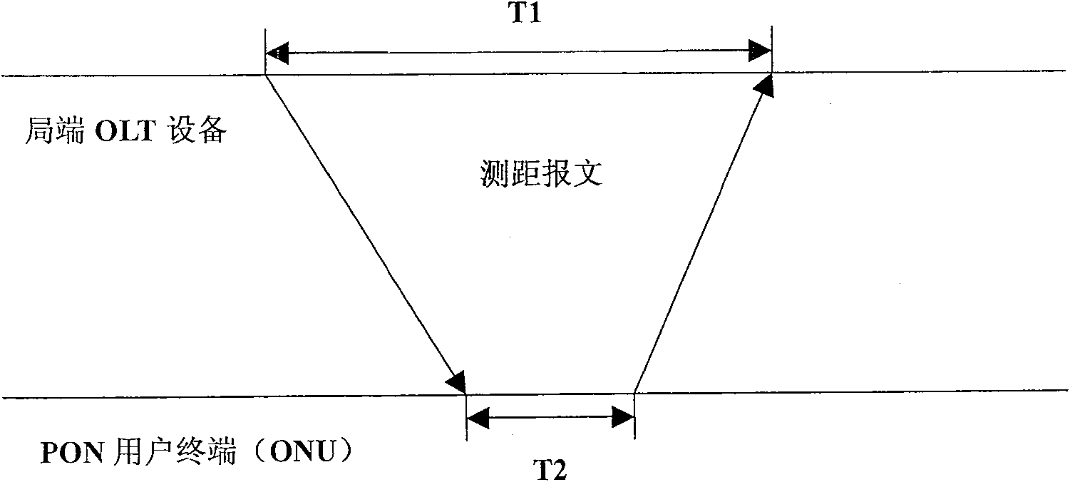 Verification implementation method and device