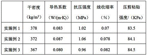 Thermal insulation mortar and production method thereof