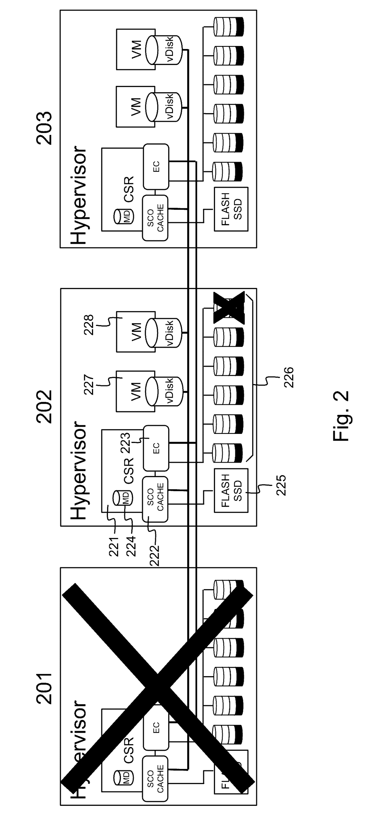 Method for layered storage of enterprise data