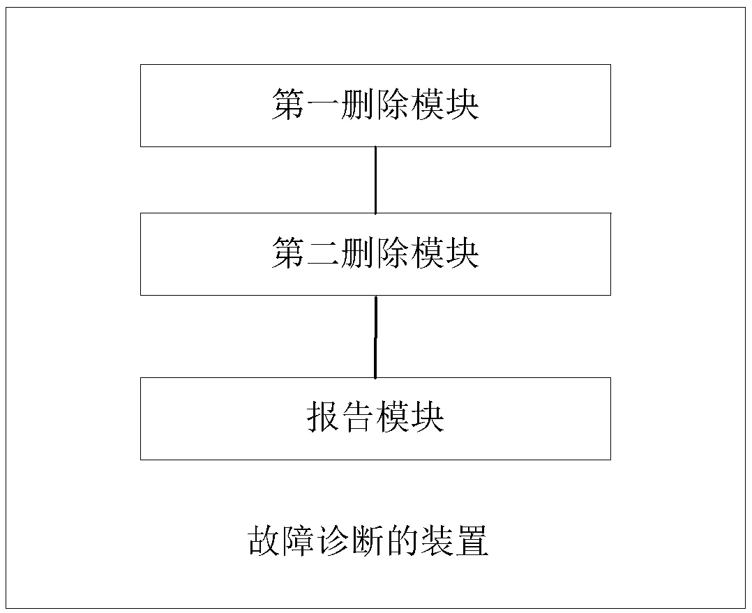 Fault diagnosis method and apparatus