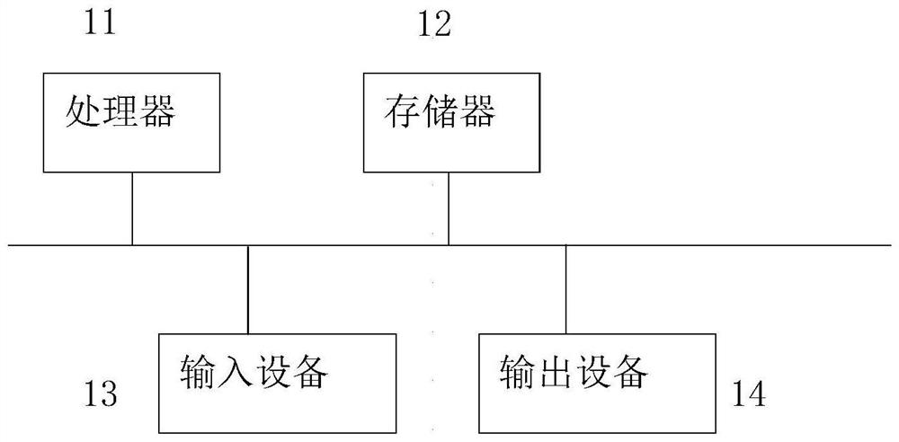 Clinical laboratory test result interference factor acquisition method and device and medium